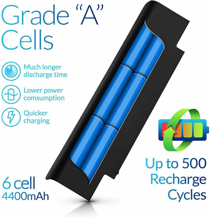 NinjaBatt Battery for Dell J1KND 04YRJH Inspiron N5110 N5010 N5050 3520 15R N503