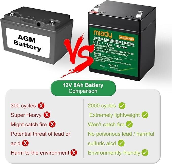 Miady 12.8 V 7.2 Ah LiFePO4 Lithium Battery with BMS Protection 2000 Cycle