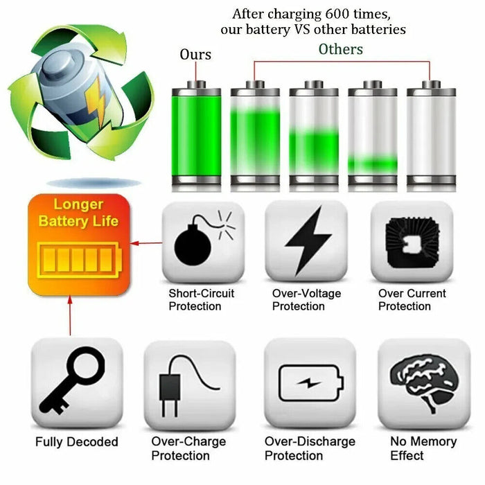 Genuine TOP-MAX AHDBT-301 AHDBT-201 HD Hero 3 Rechargeable Battery 1180mAh