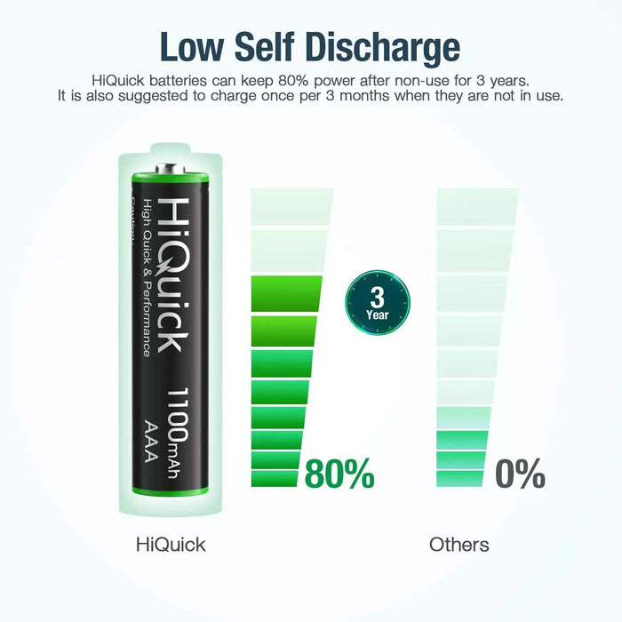 HiQuick 16 x AAA Batteries, Rechargeable 1100mAh Ni-MH Battery High Capacity of